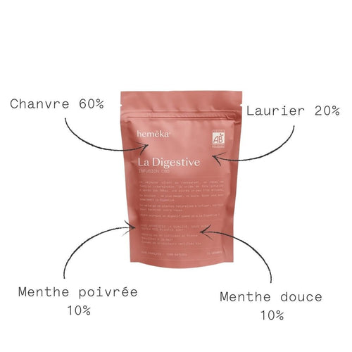 Infusion chanvre CBD La Digestive
